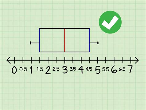 how to analyze a box and whisker plot distribution|cat and whisker diagram.